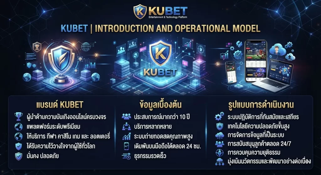 ระบบและบริการของ KUBET