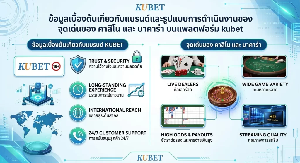 จุดเด่นของ คาสิโน และ บาคาร่า บนแพลตฟอร์ม kubet